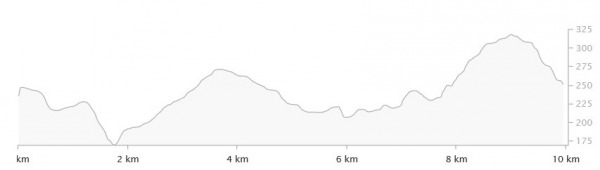 Knyken rundt 2015 hoyde