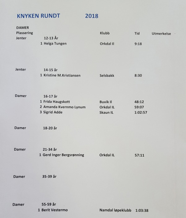 Resultater Knyken Rundt 2018 damer